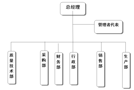 杭州金鷺醫療器械有限公司質(zhì)量誠信報告