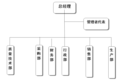 浙江金鷺家具有限公司質(zhì)量誠信報告